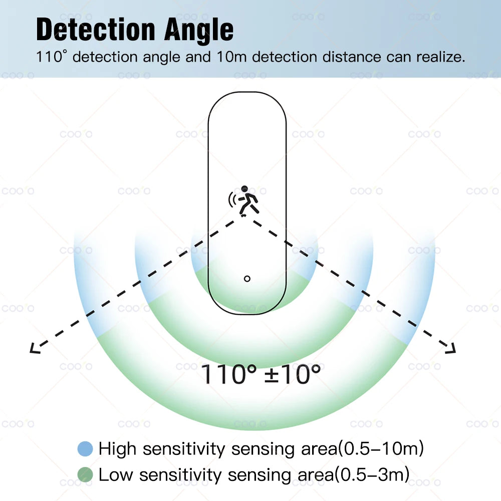 10G MmWave Radar Motion Sensor Human Detector with Illuminance Temperature Humidity Sensor Support Tuya Zigbee2MQTT