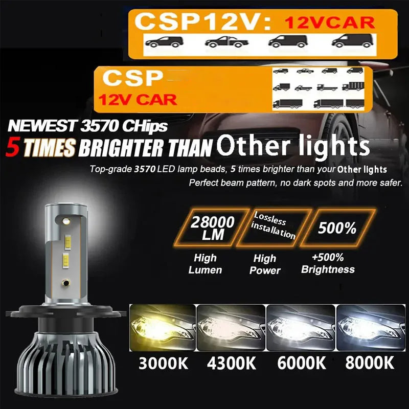 22000LM LED Headlight & Fog Light Kit – Ultra-Bright Car Bulbs, H4 H7 H11 & More