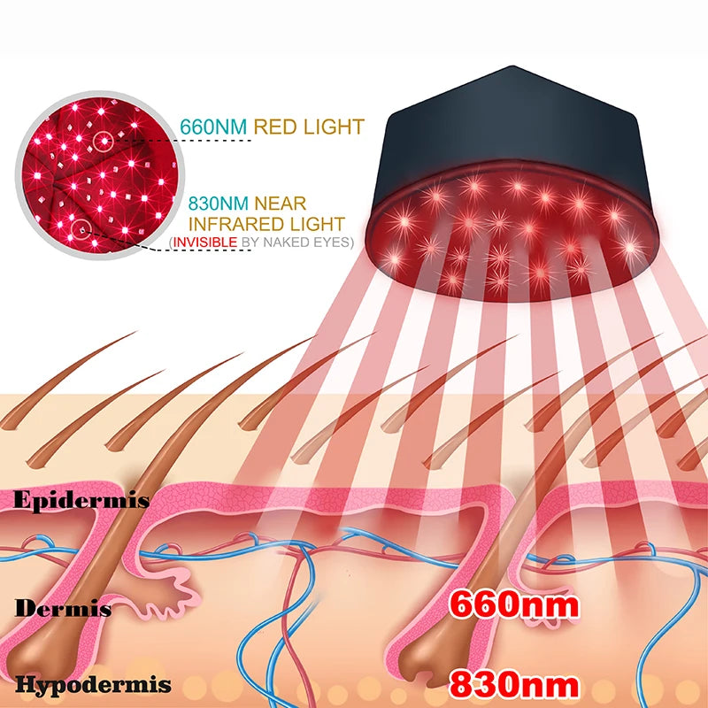 Red Light Therapy Hair Growth Helmet