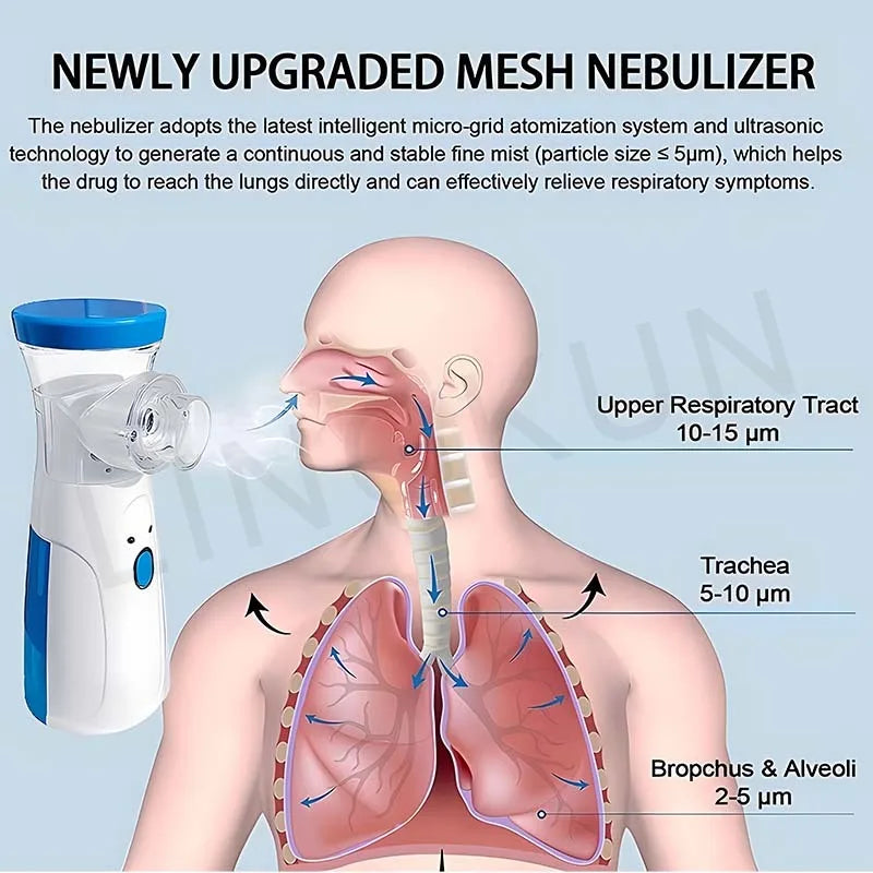 Portable Silent Mesh Nebulizer & Handheld Inhaler