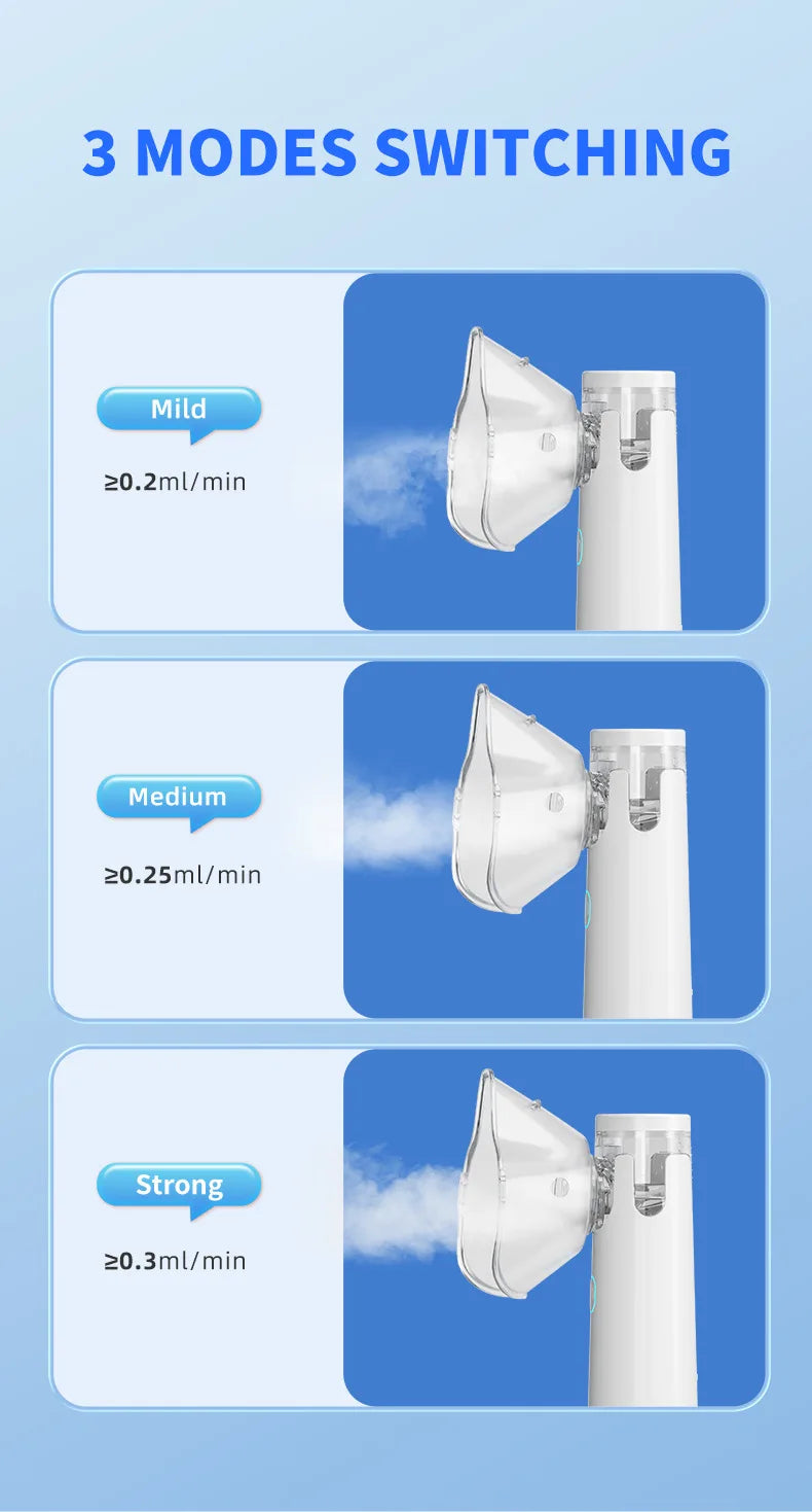Portable Silent Mesh Nebulizer & Handheld Inhaler