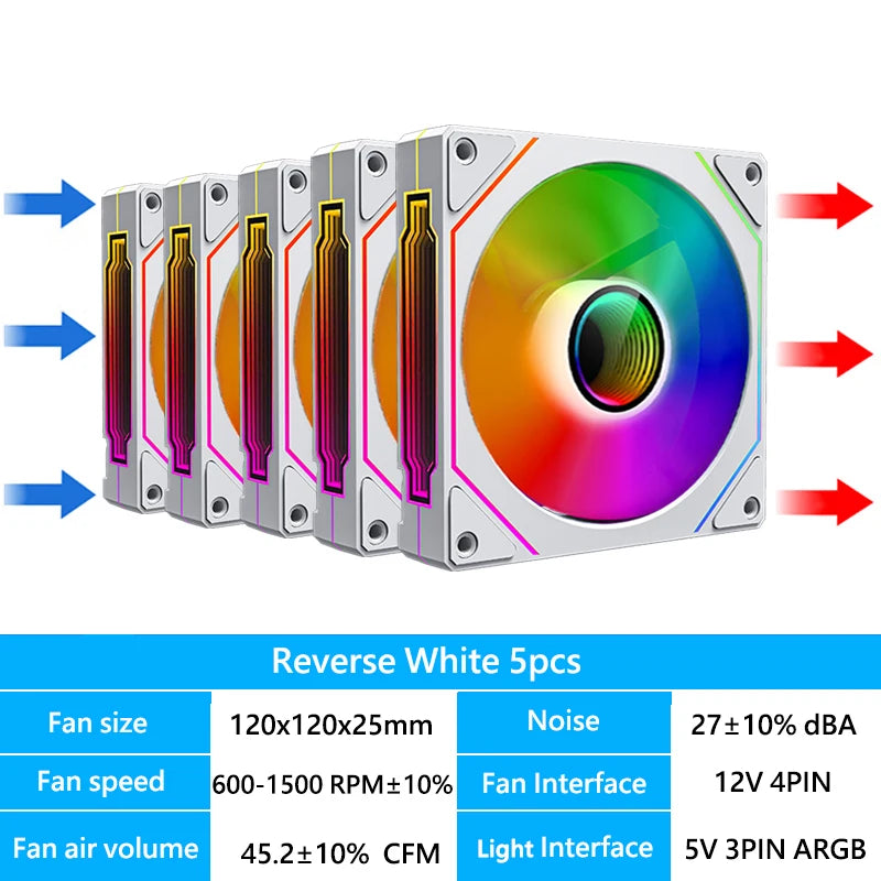 Computer Chassis Fan 120mm 5V 3PIN ARGB 4 Pin PWM Quiet Cooling Fan 12V Large Air Volume 45.2CFM/600-1500RPM