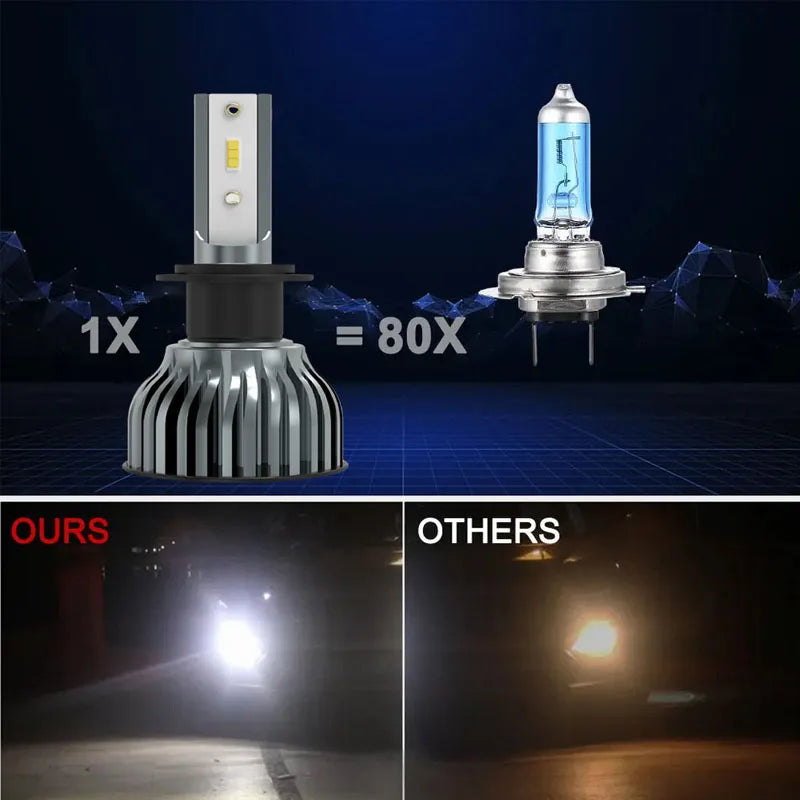 22000LM LED Headlight & Fog Light Kit – Ultra-Bright Car Bulbs, H4 H7 H11 & More