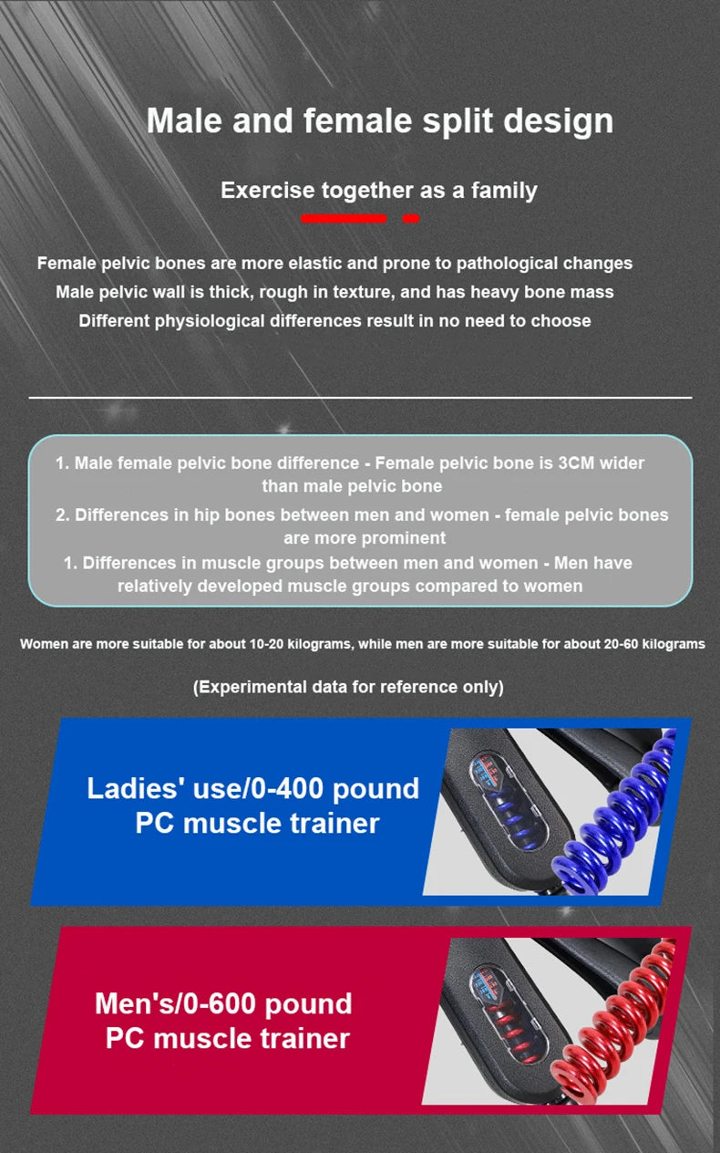 Pelvic Floor & Inner Thigh Kegel Exerciser