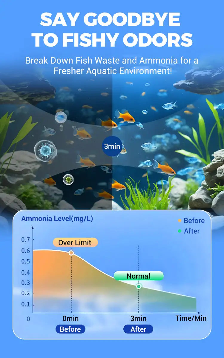 Water Purification Tablets Eco-Friendly Aquarium Water Purifier Fast-Acting Fish Tank Cleaning Solution Aquarium Water Clarifier