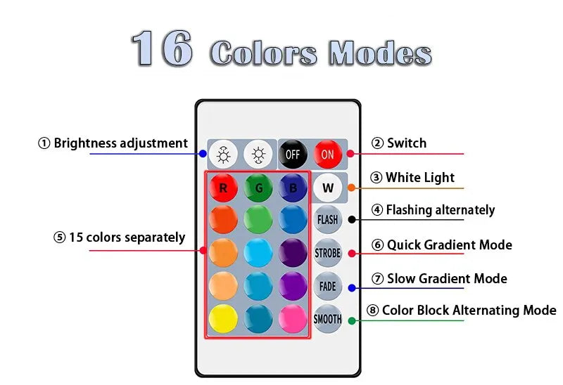 Dimmable RGB E27 LED Multicolor Bulb with Remote