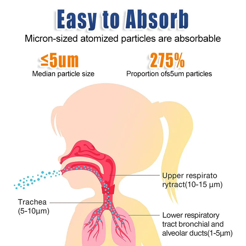 Portable Silent Mesh Nebulizer & Handheld Inhaler
