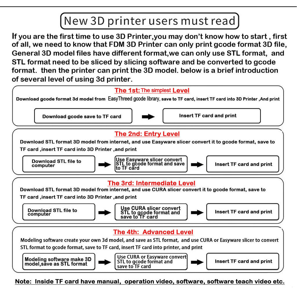 EasyThreed Entry-Level 3D Printer (PLA & TPU Compatible)