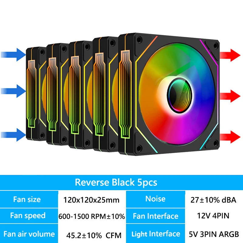 Computer Chassis Fan 120mm 5V 3PIN ARGB 4 Pin PWM Quiet Cooling Fan 12V Large Air Volume 45.2CFM/600-1500RPM