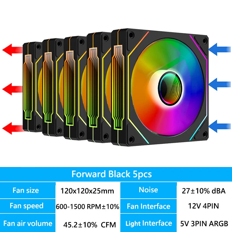 Computer Chassis Fan 120mm 5V 3PIN ARGB 4 Pin PWM Quiet Cooling Fan 12V Large Air Volume 45.2CFM/600-1500RPM