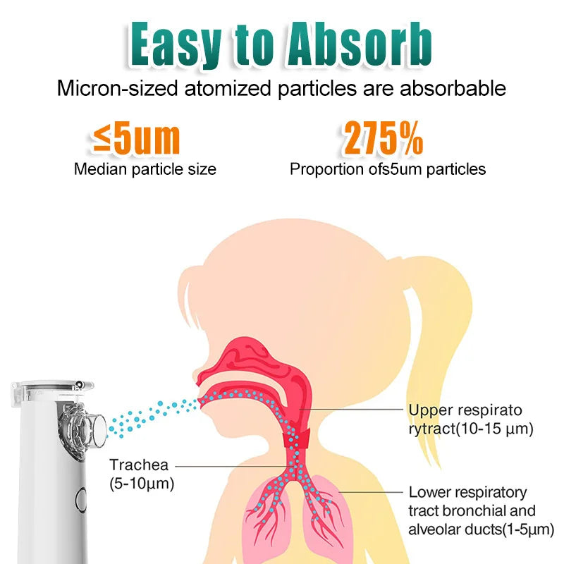 Portable Silent Mesh Nebulizer & Handheld Inhaler
