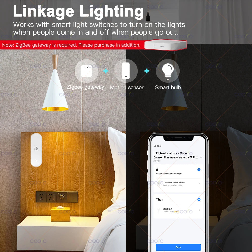 10G MmWave Radar Motion Sensor Human Detector with Illuminance Temperature Humidity Sensor Support Tuya Zigbee2MQTT