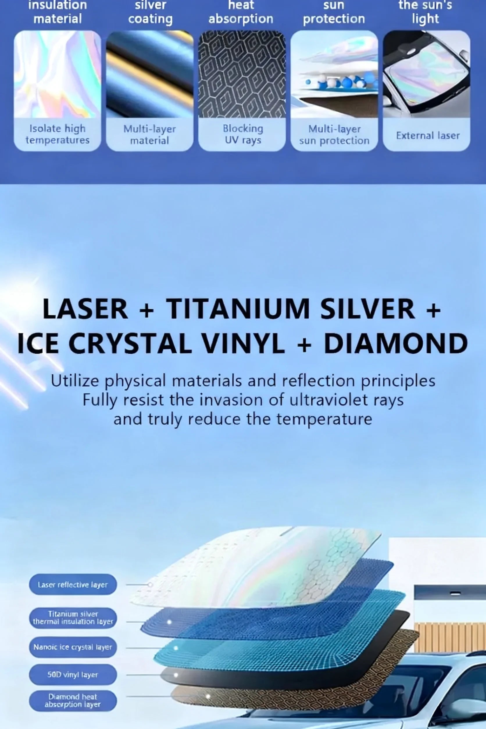5-Layer Sun Shade – Foldable UV-Reflective Front Window Cover