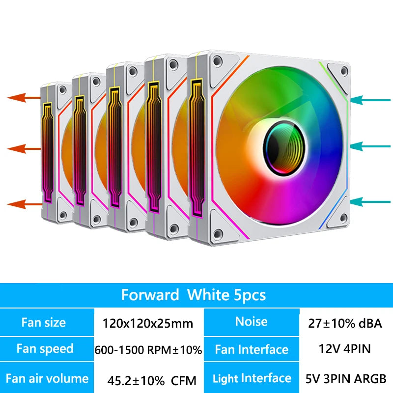 Computer Chassis Fan 120mm 5V 3PIN ARGB 4 Pin PWM Quiet Cooling Fan 12V Large Air Volume 45.2CFM/600-1500RPM